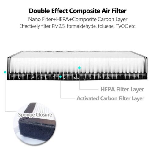 HEPA Air Filter With Activated Carbon For Model 3/Y (2017-2025) - Image 3