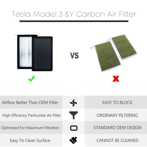 HEPA Air Filter With Activated Carbon For Model 3/Y (2017-2025) - Image 5