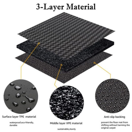 All Weather Floor Mats For Tesla 2024 Model 3 Highland - Image 8