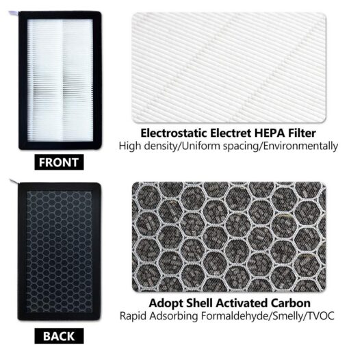 HEPA Air Filter With Activated Carbon For Model 3/Y (2017-2025) - Image 2